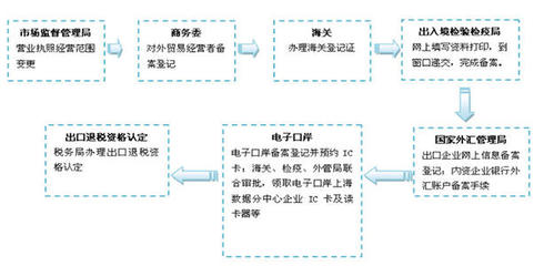 蘇州優良公司注銷常用指南